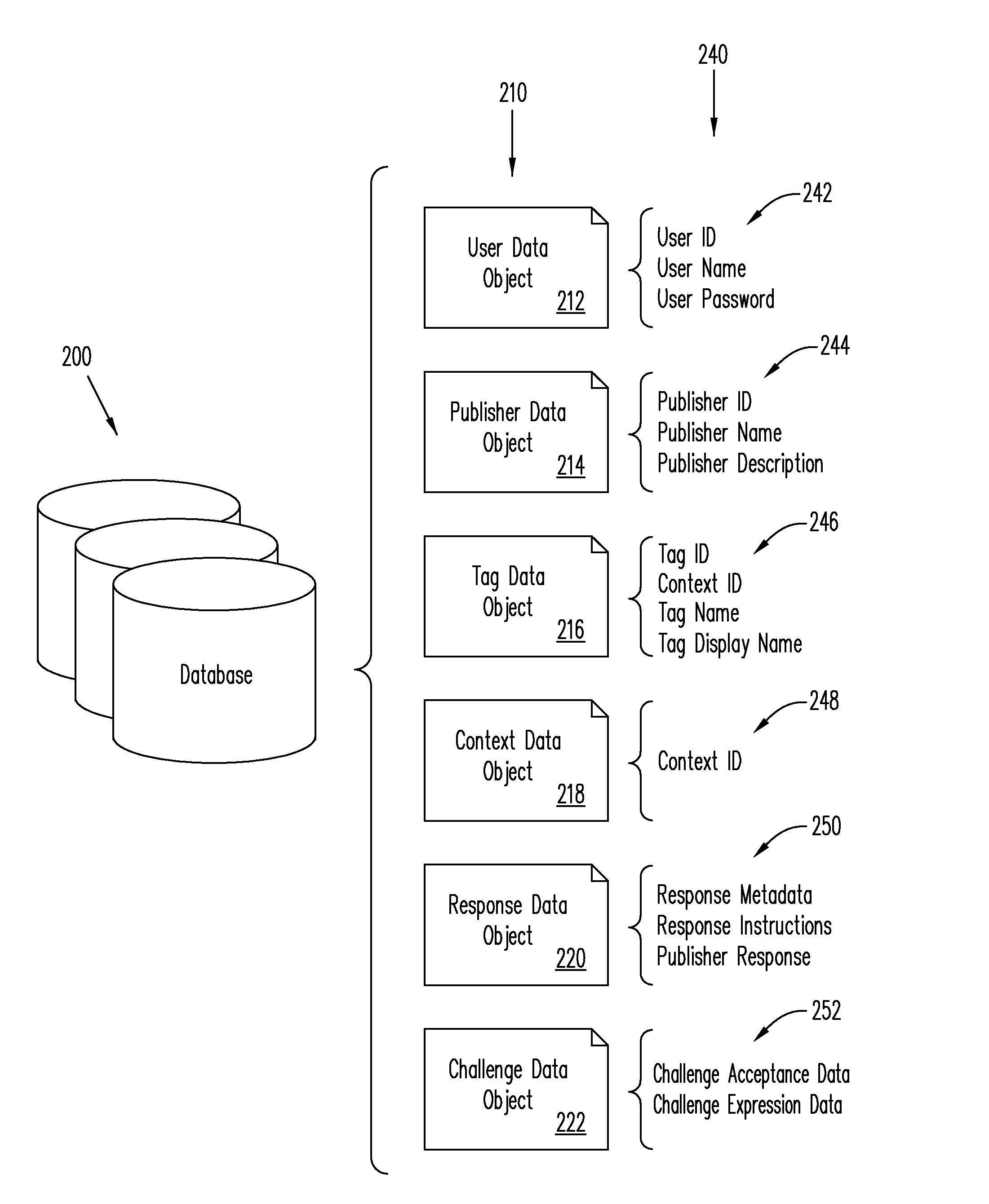 Context based data searching