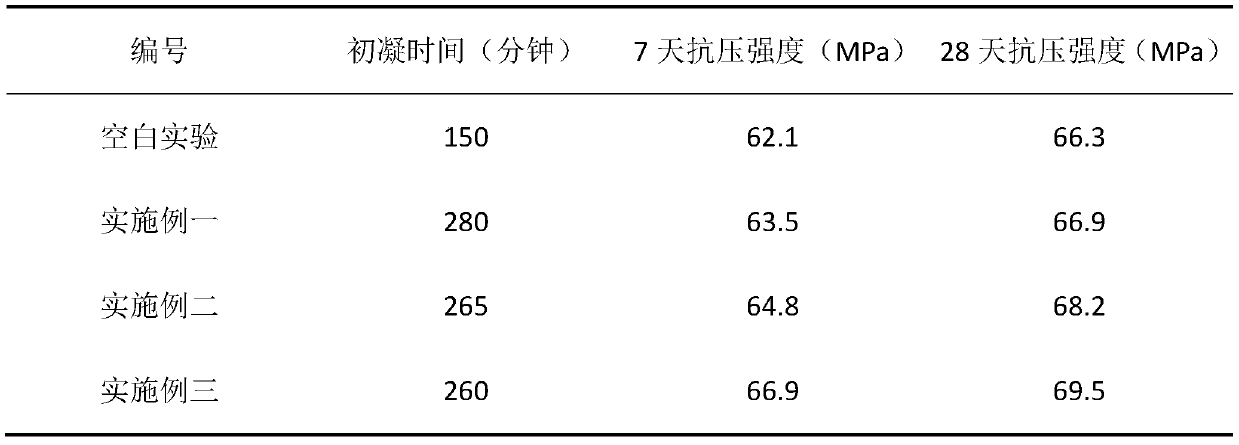 A kind of formula and preparation method of retarder for magnesite cementitious material