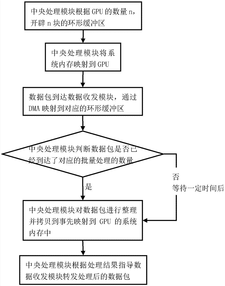 System and method for high-speed processing and interaction of mass data