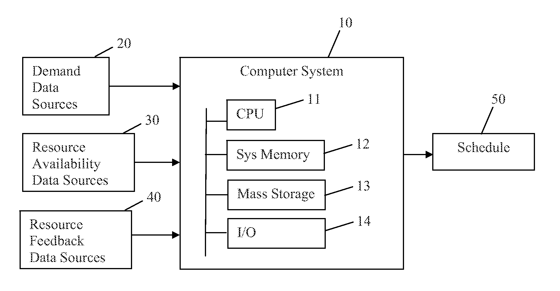 Bus Stop Systems And Methods Of Scheduling