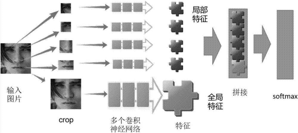 Human face comparison method and device