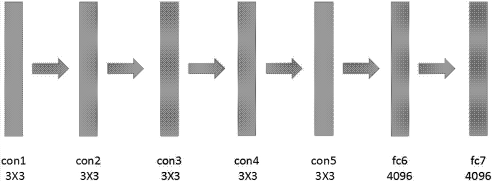 Human face comparison method and device