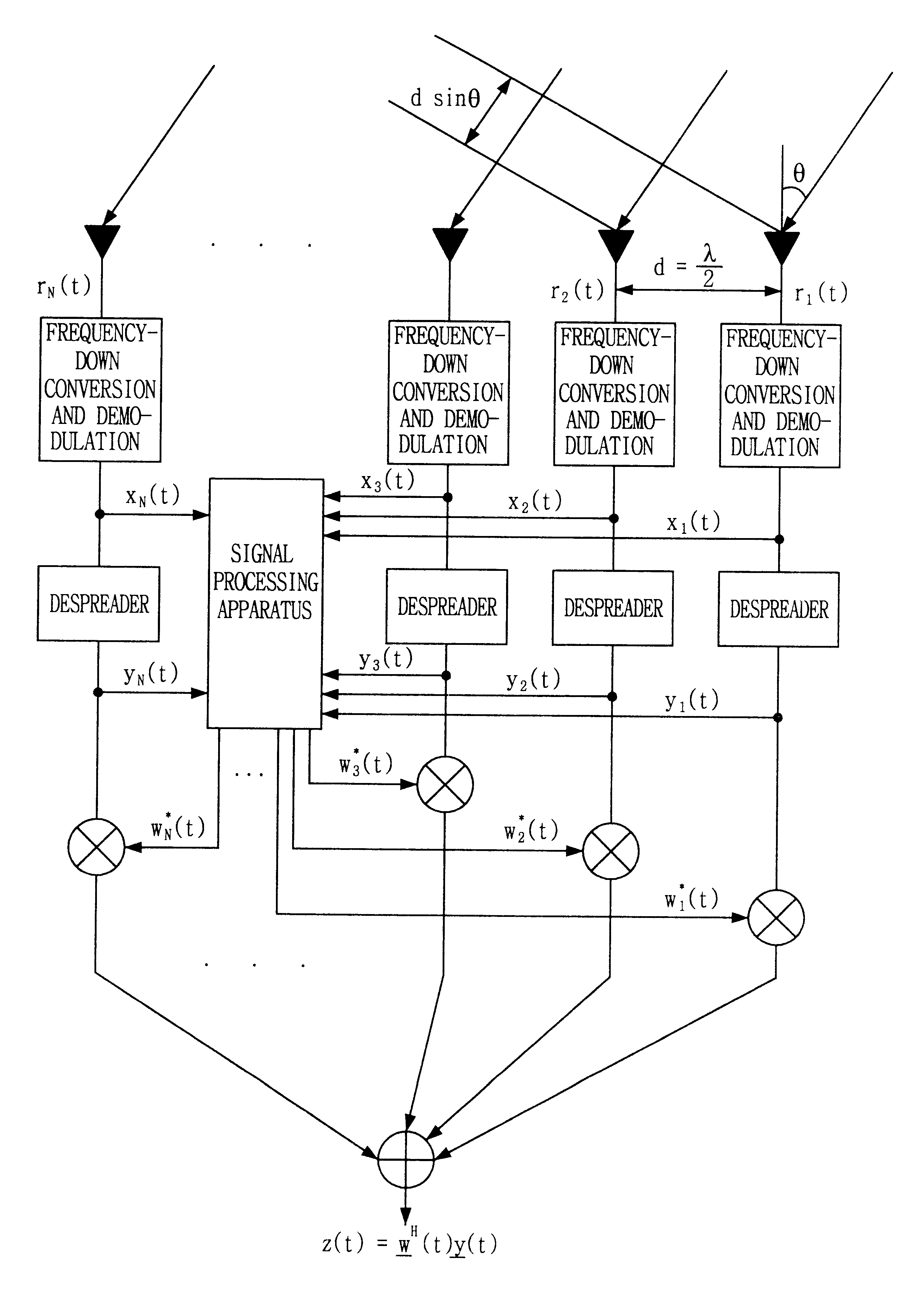 Signal processing method and apparatus for computing an optimal weight vector of an adaptive antenna array system