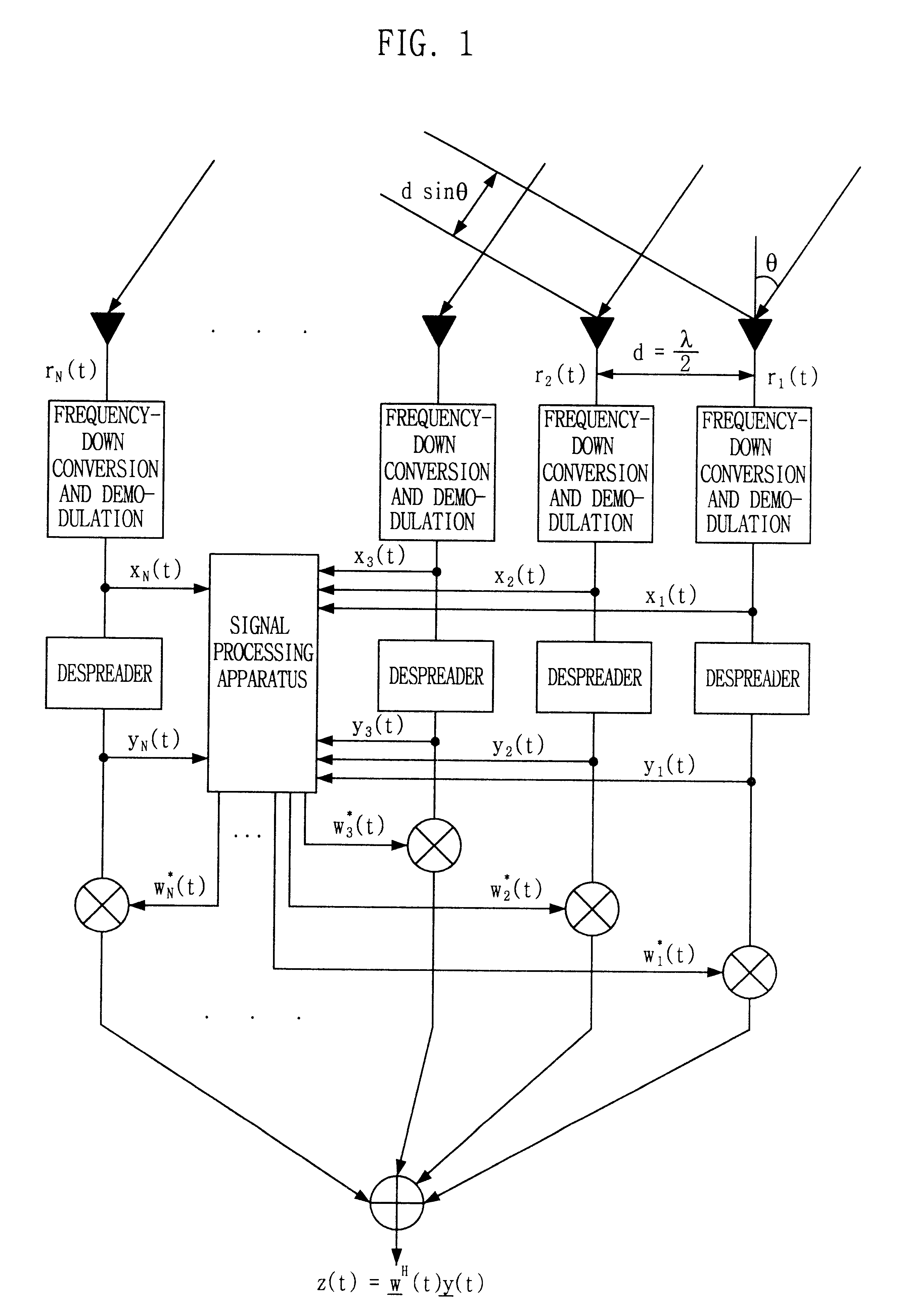 Signal processing method and apparatus for computing an optimal weight vector of an adaptive antenna array system