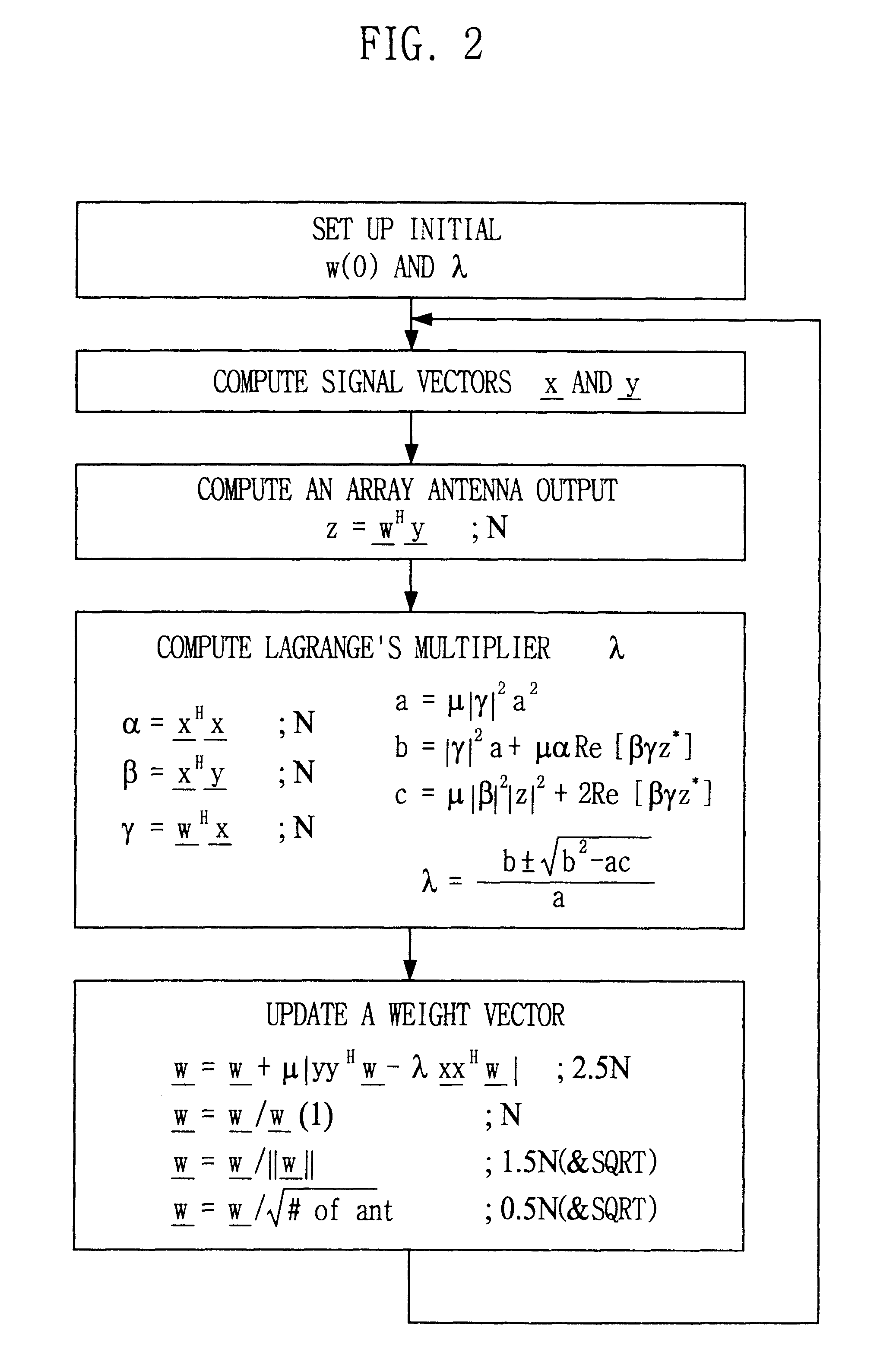 Signal processing method and apparatus for computing an optimal weight vector of an adaptive antenna array system