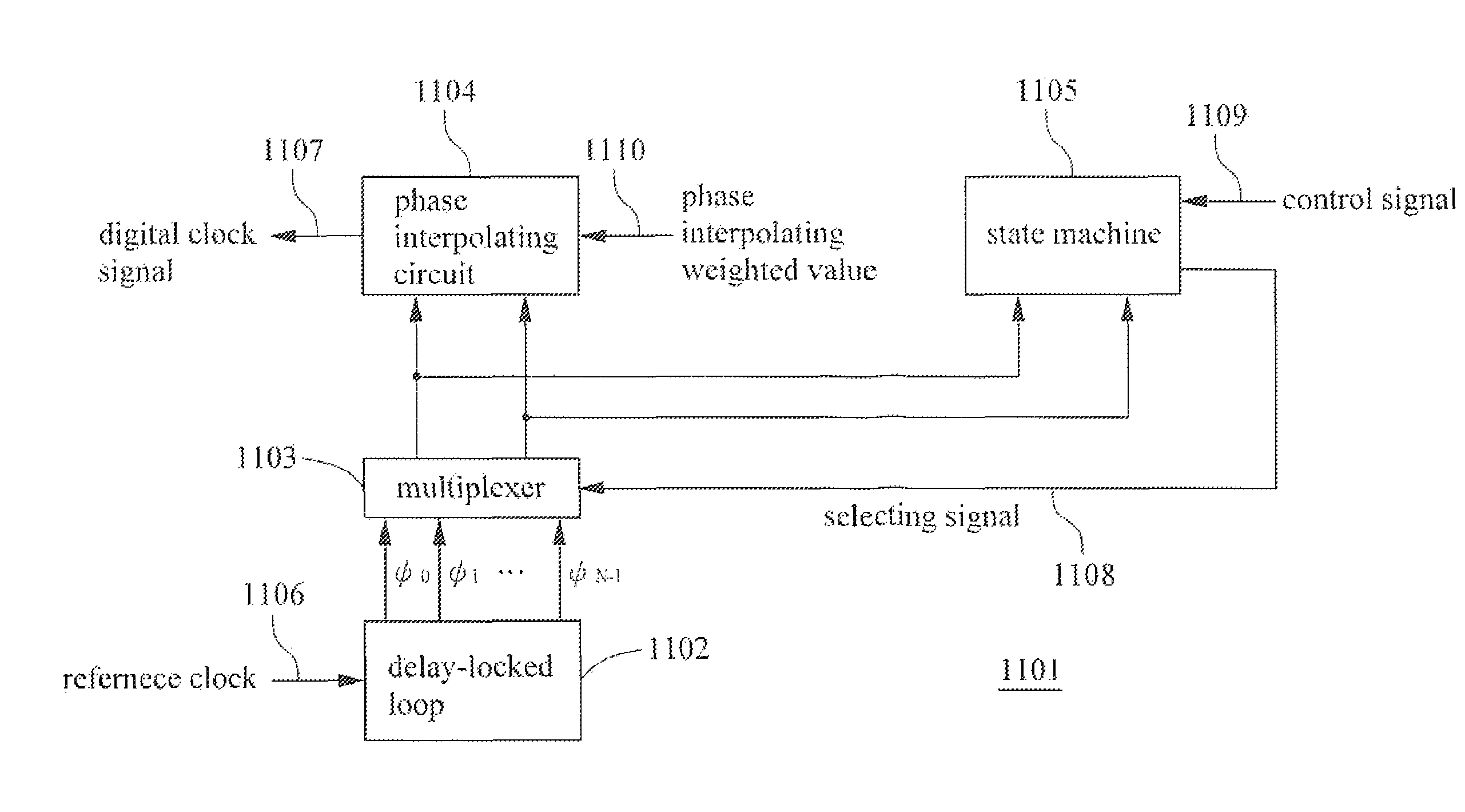 Method and apparatus for preventing phase interpolation circuit from glitch during clock switching