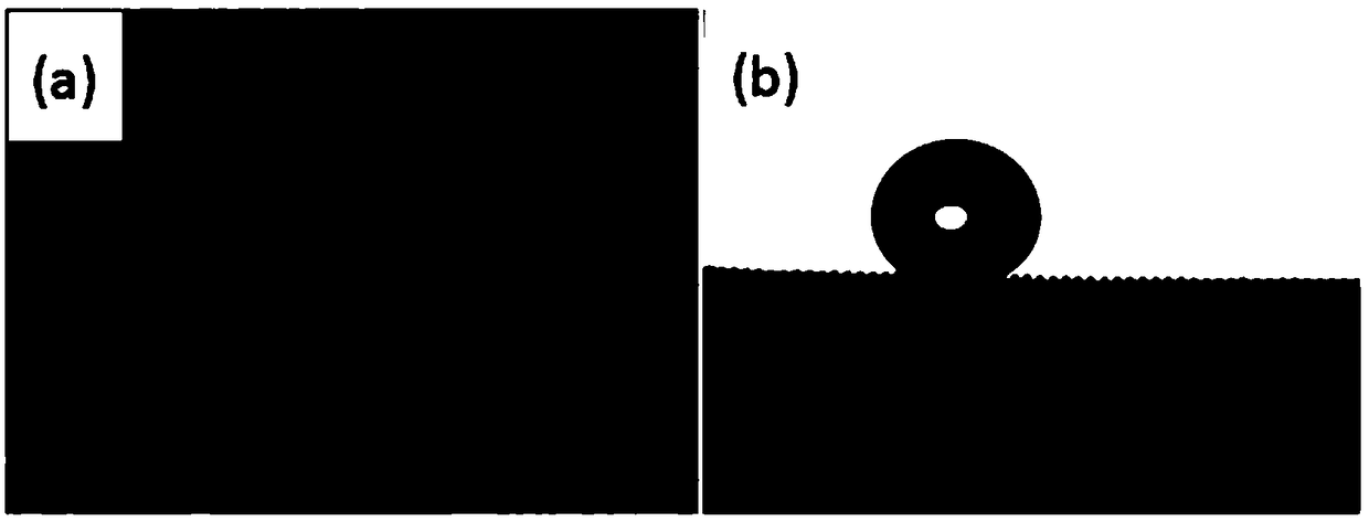 Preparation method of corrosion-resistant super-hydrophobic aluminum surface