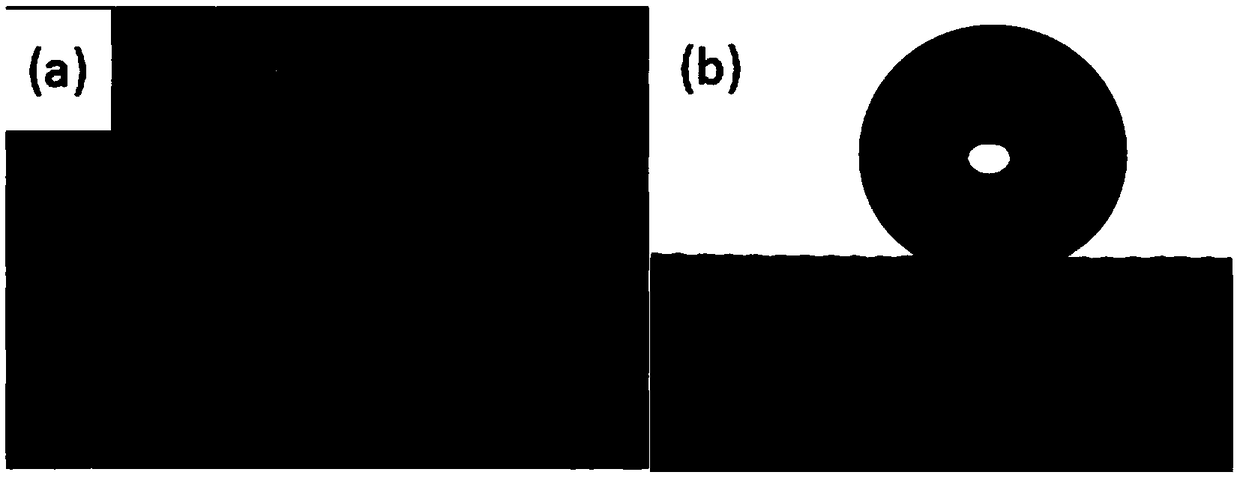 Preparation method of corrosion-resistant super-hydrophobic aluminum surface