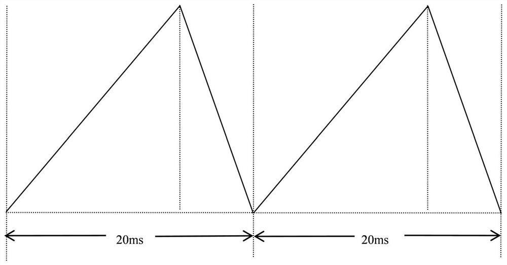 Imaging method based on linear array infrared detector