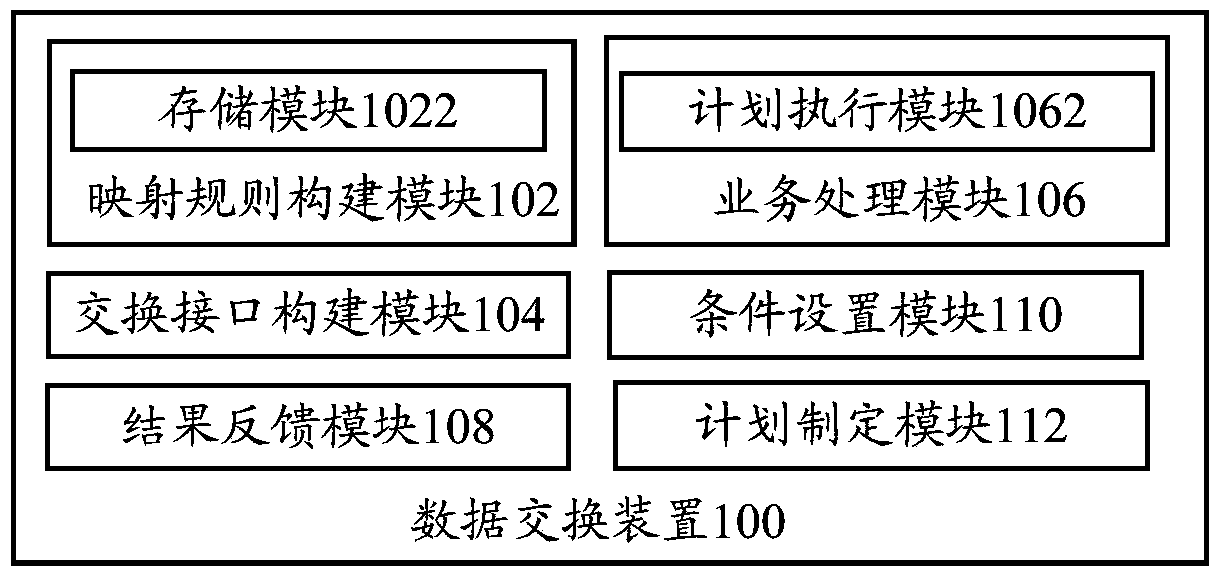 Data exchange device and data exchange method