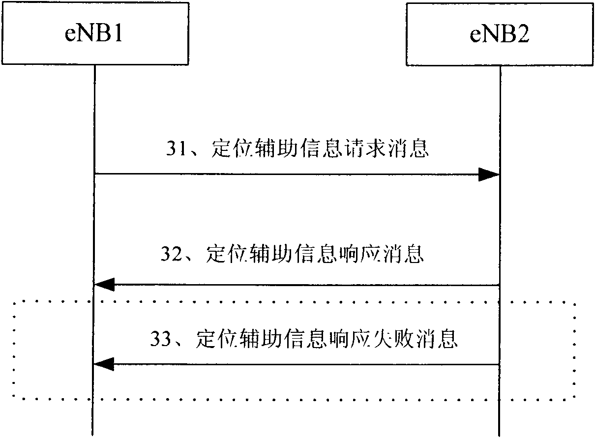 Method and system for collecting positioning auxiliary information