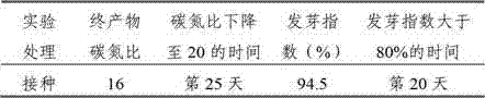 Thermophilic facultative aerobic bacteria UTM601 and application thereof