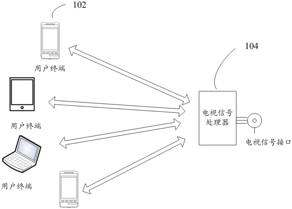 Television signal processing method, television signal processing device and television playing control system