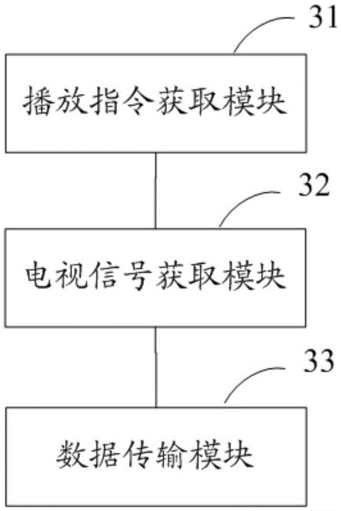 Television signal processing method, television signal processing device and television playing control system