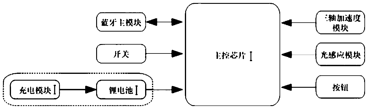 Intelligent tooth brushing system based on voice interaction and control method thereof