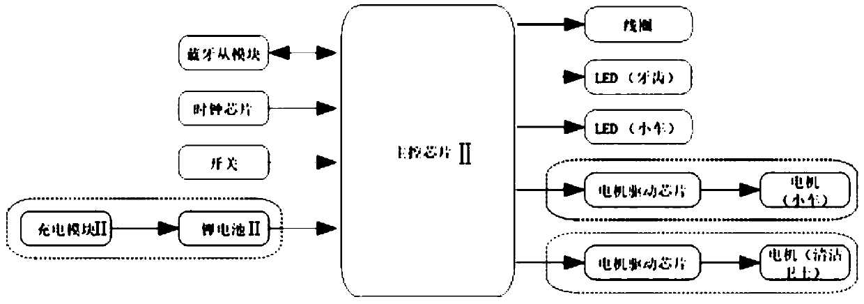 Intelligent tooth brushing system based on voice interaction and control method thereof