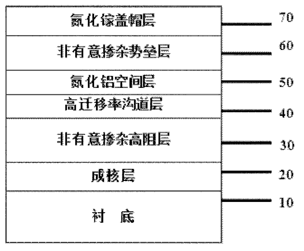 Gallium-nitride-based high electronic mobility transistor structure with barrier layer and manufacture method thereof