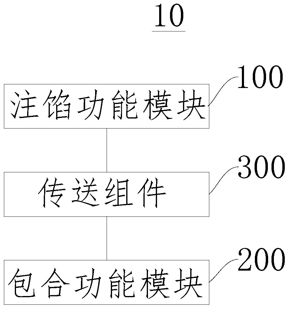 Automatic dumpling wrapping equipment