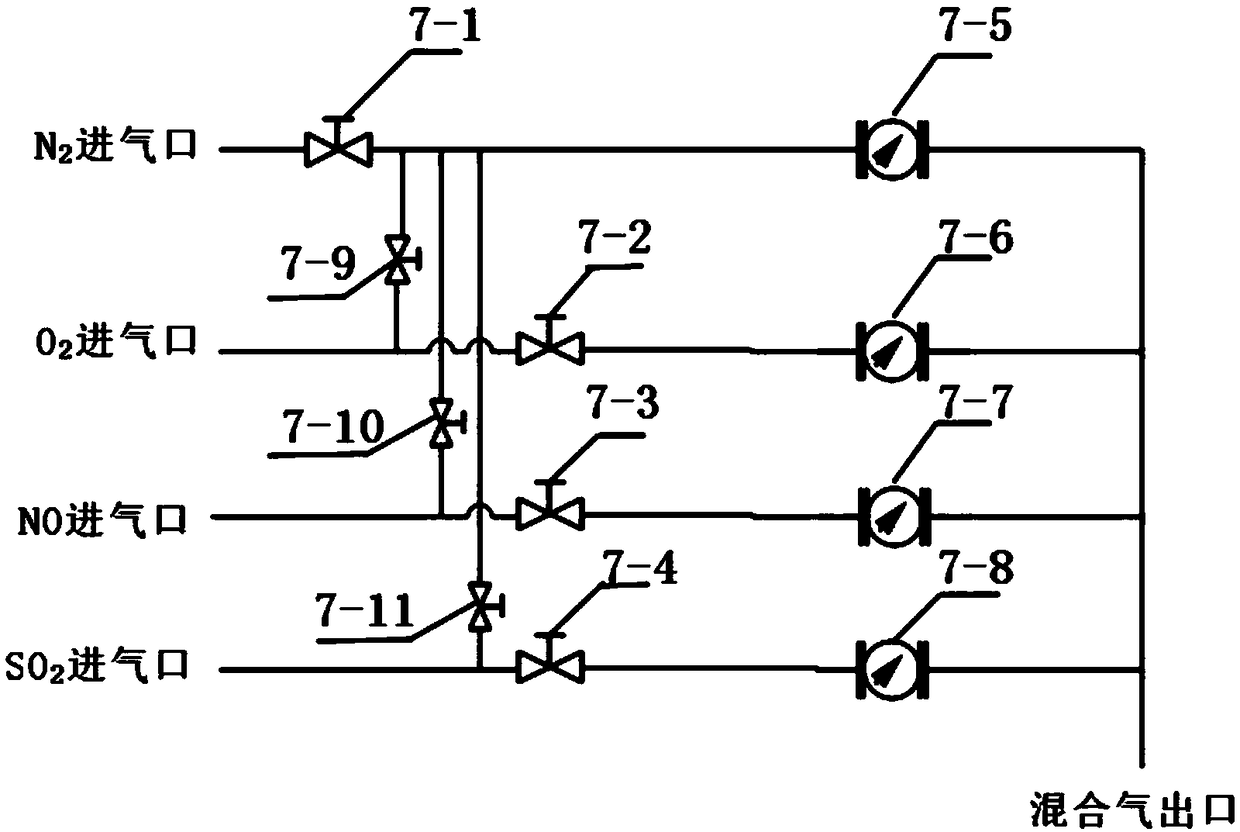 Testing device and testing method of sulfur-resisting and water-resisting performance of low-temperature flue gas denitrification catalyst for cement kiln