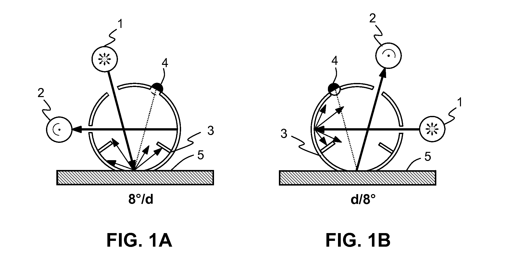 Method for determining the surface gloss of a colour standard