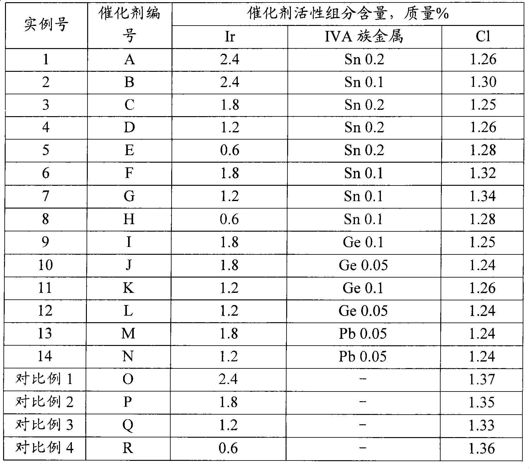 C9 aromatic hydrocarbon lightening catalyst and lightening method thereof