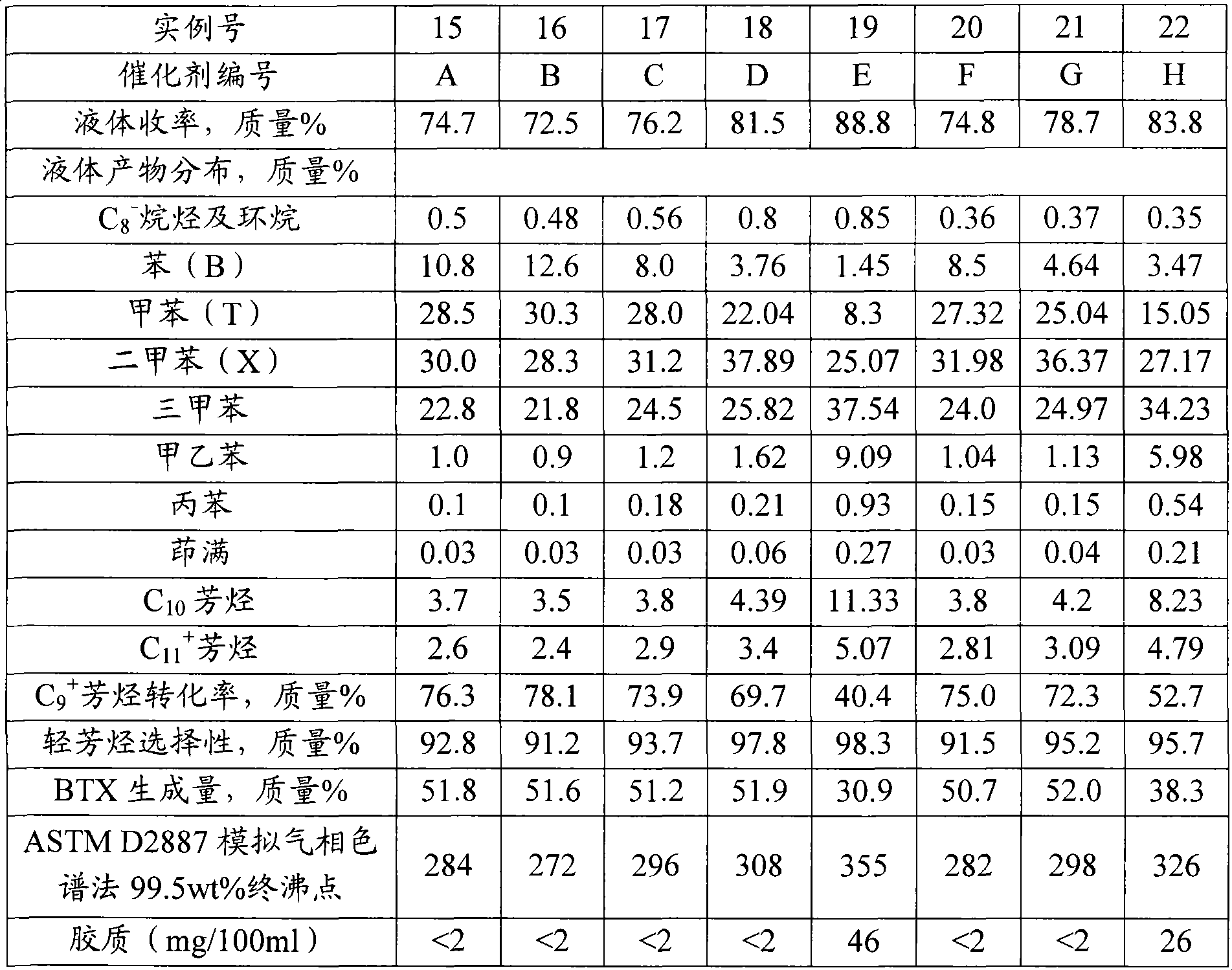 C9 aromatic hydrocarbon lightening catalyst and lightening method thereof