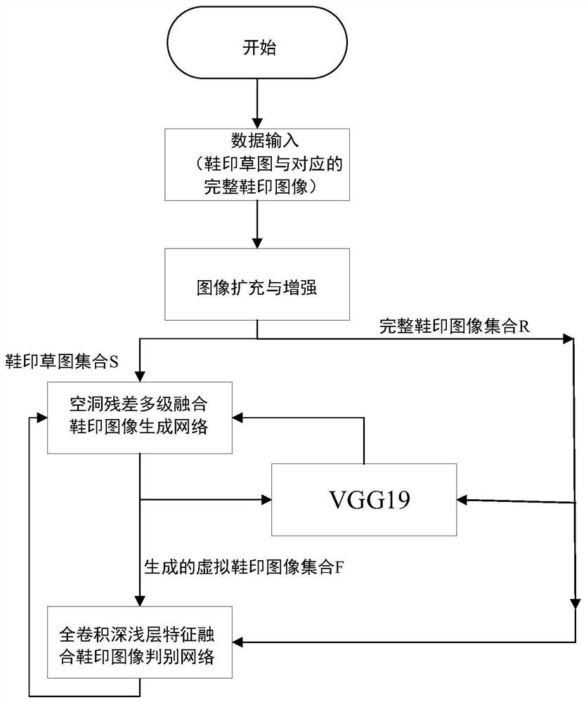 Sketch-based interactive iteration type virtual shoeprint image generation method