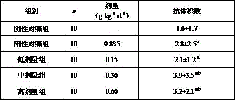 Seasoning material with health-care functions