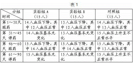 Navel orange enzyme nutrient solution and preparation method thereof