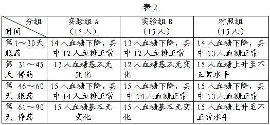 Navel orange enzyme nutrient solution and preparation method thereof