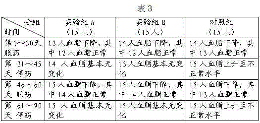 Navel orange enzyme nutrient solution and preparation method thereof