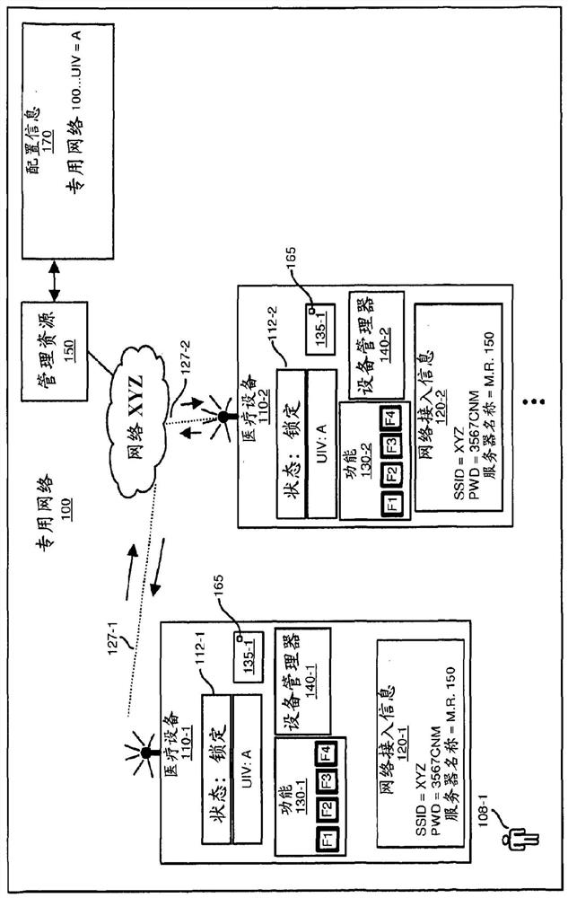 Method for medical equipment management and anti-theft technology