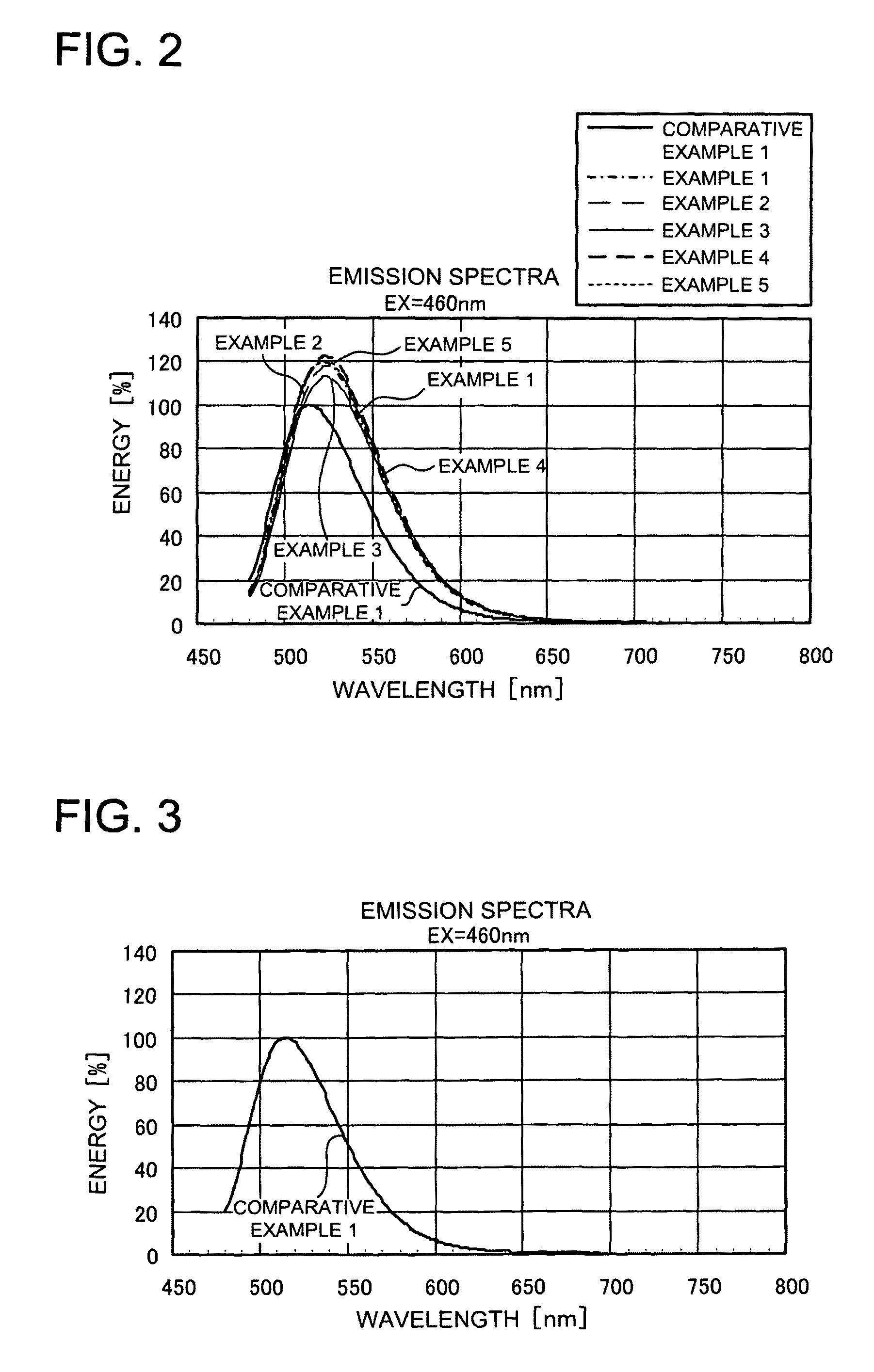 Phosphor activated with europium, light emitting device using the same and method of manufacturing the phosphor