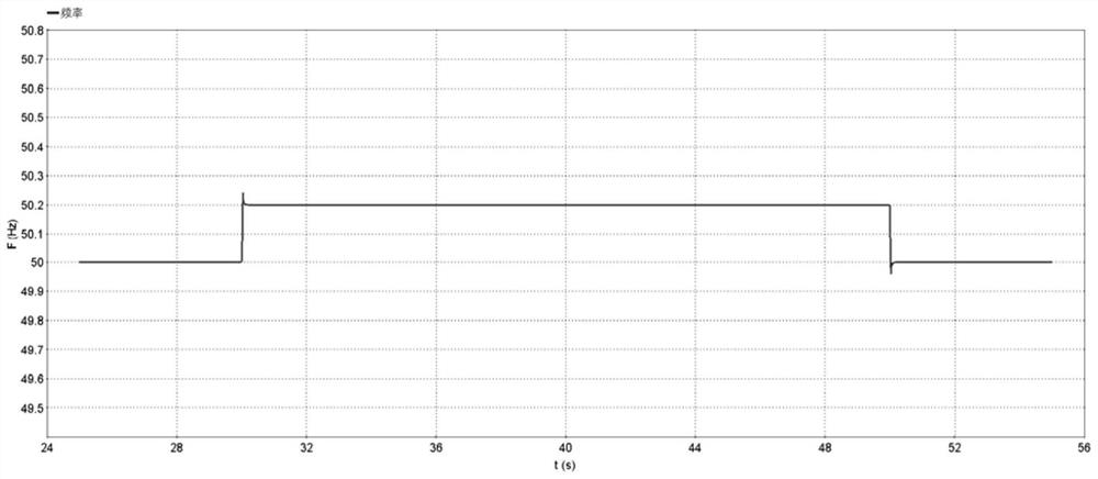 Real-time dynamic simulation test system and method for fast frequency response controller of new energy station