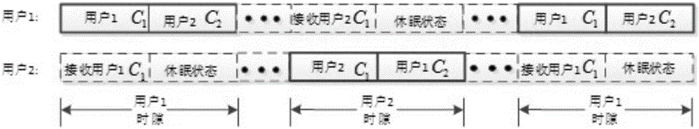 Polar code encoding cooperation based on inverse code word Plotkin construction and information bit re-hibernation