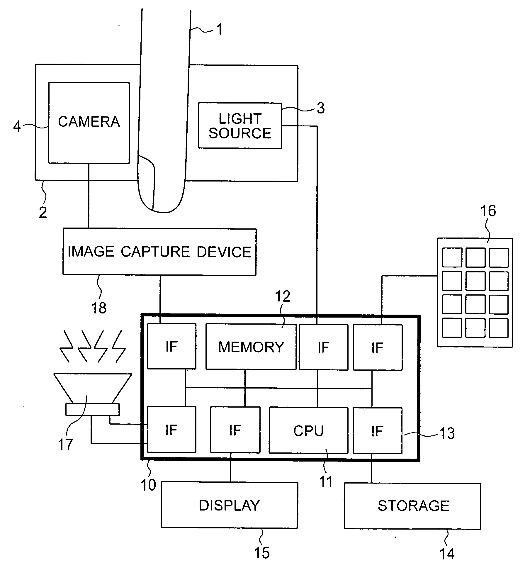 Personal identification and method