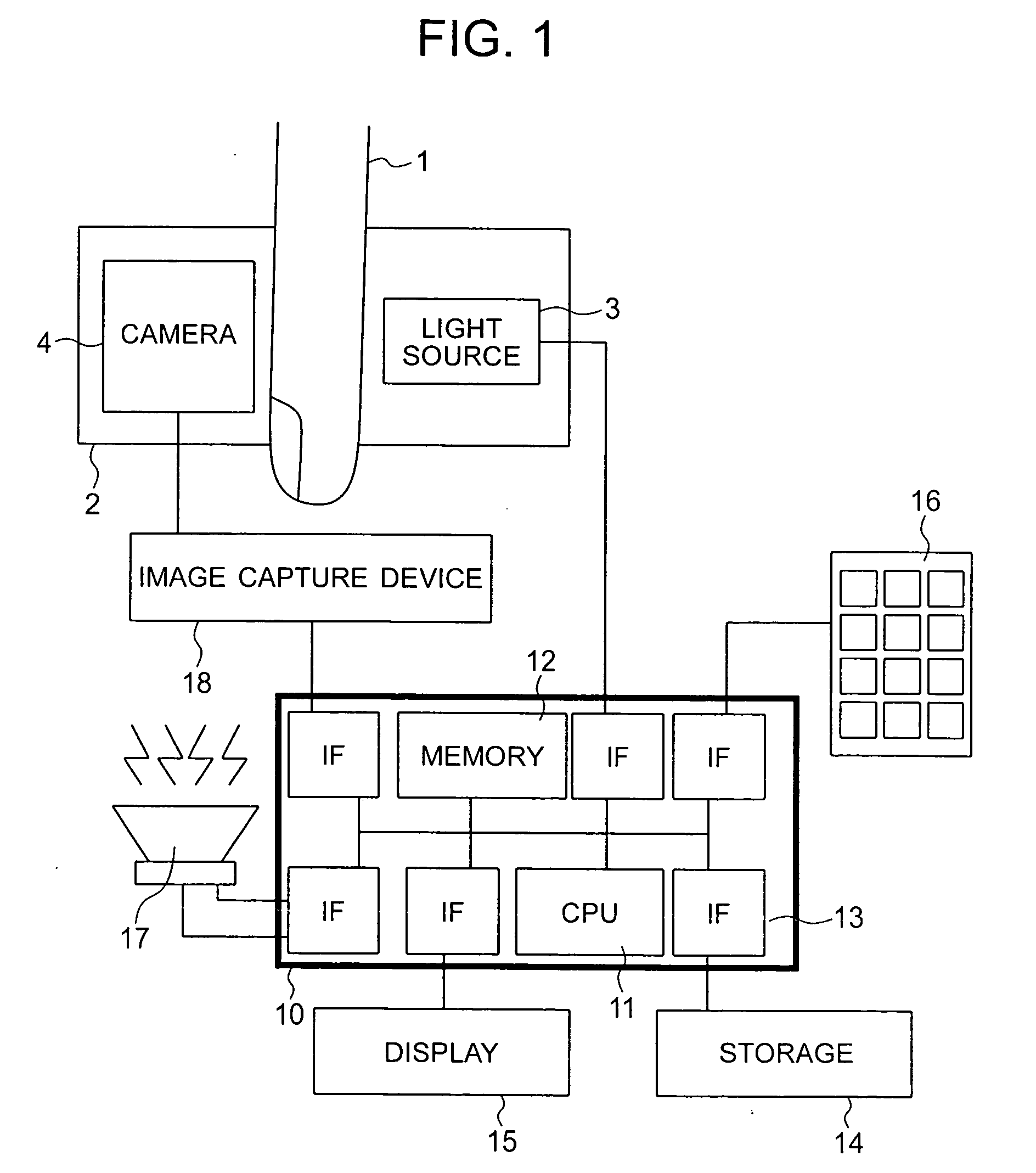 Personal identification and method