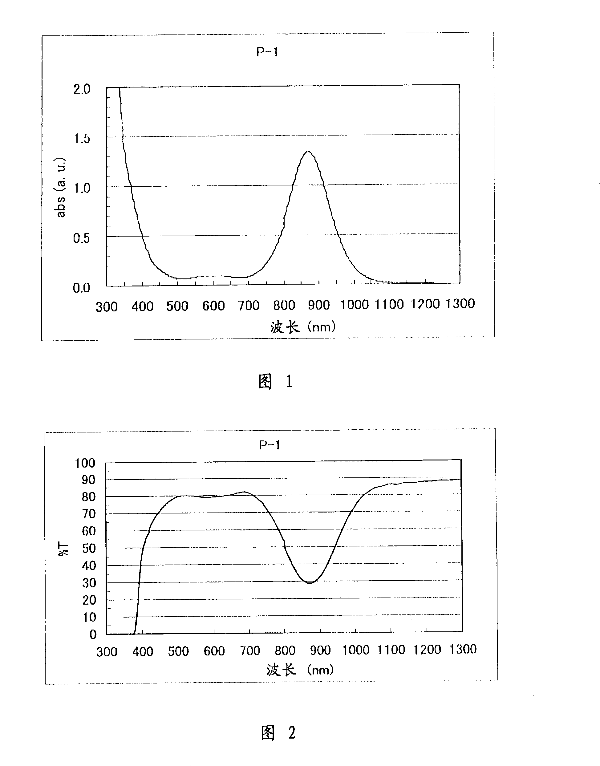 Near-infrared absorbing material and use thereof