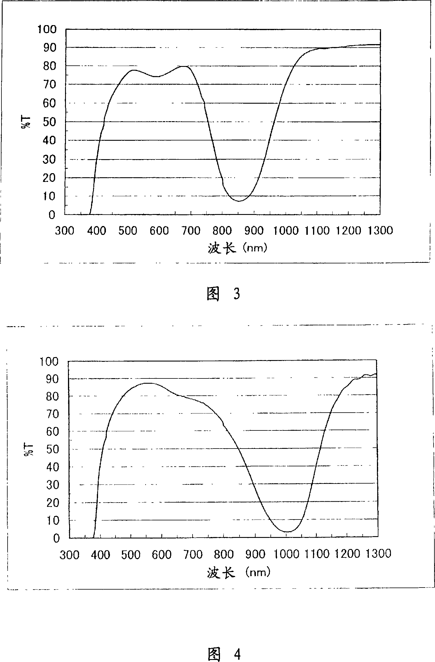 Near-infrared absorbing material and use thereof