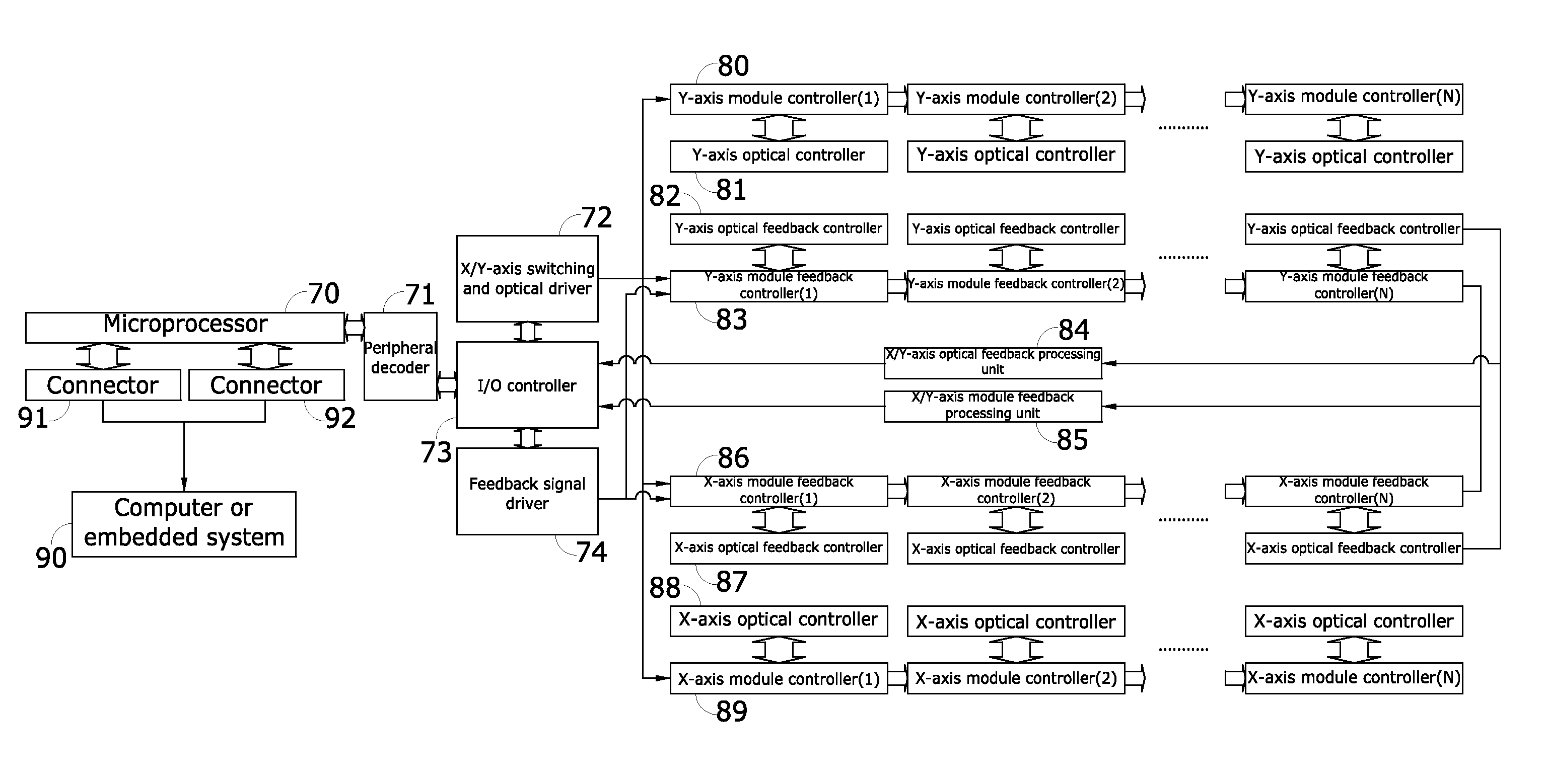 Frame assembly for touch screen