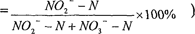 Method for fast realizing short distance deep denitrogenation by SBR process