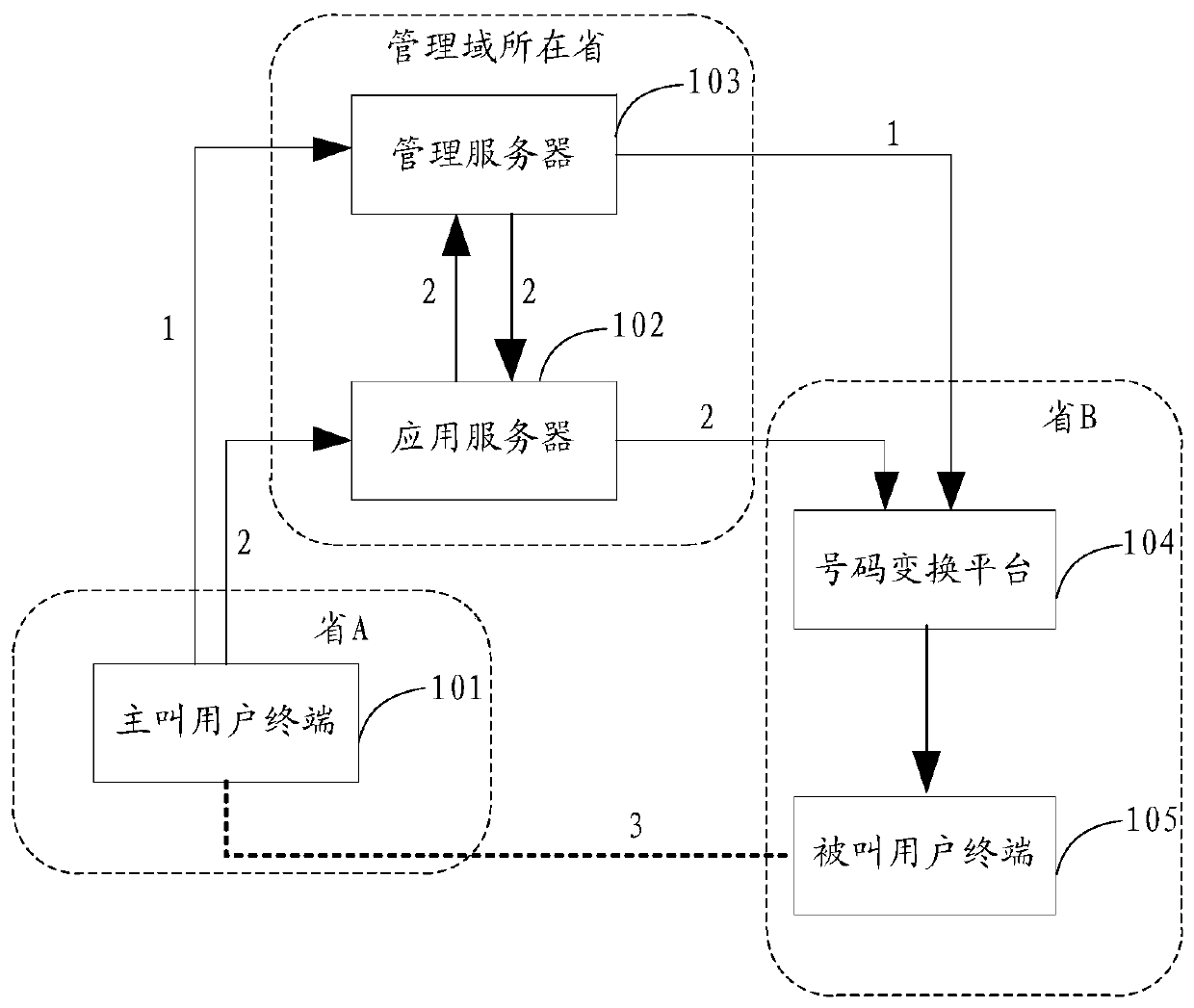 Number conversion method and device