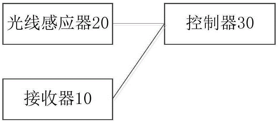 Drying and mould-proof control method and device for air conditioner