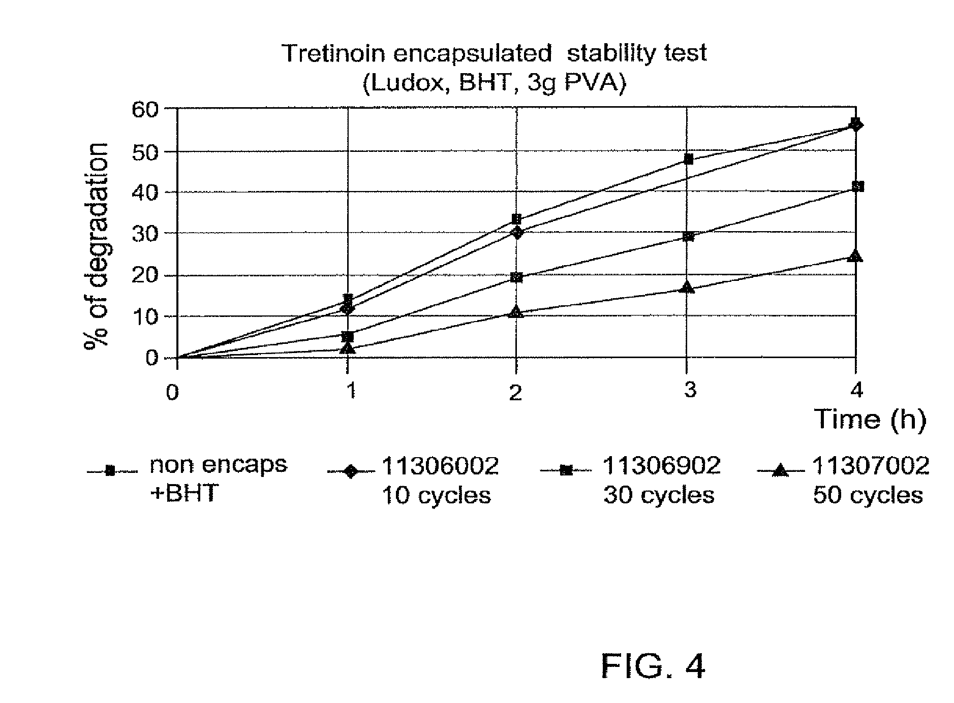 Compositions for topical application comprising a peroxide and retinoid