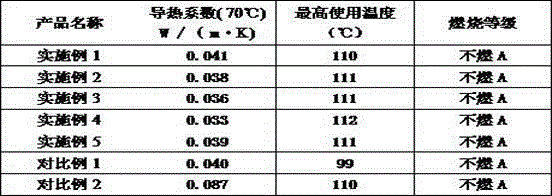 Novel thermal-insulated pipeline material and preparation method thereof