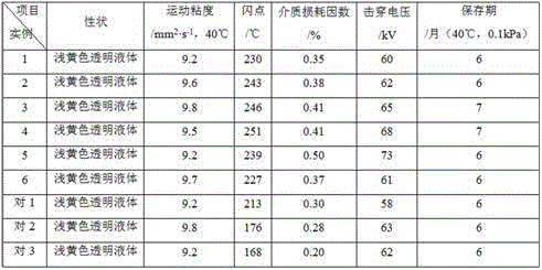 Nano-modified transformer oil and preparation method thereof