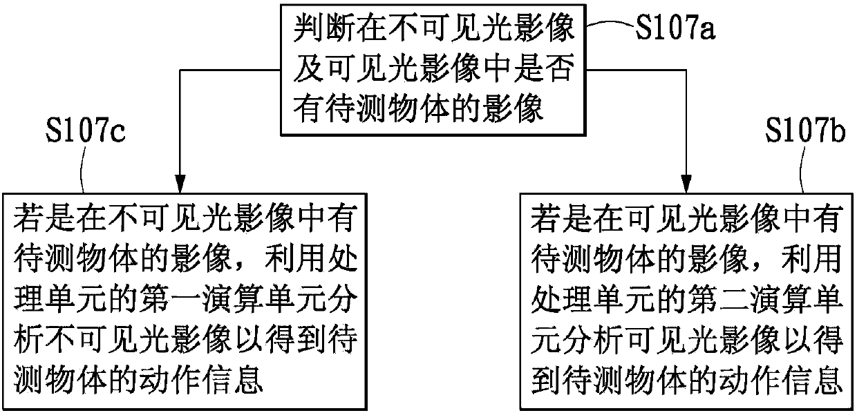 Method for detecting action information, light sensing array, and image sensor