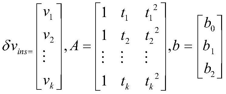 Odometer parameter calibration method based on single position datum point