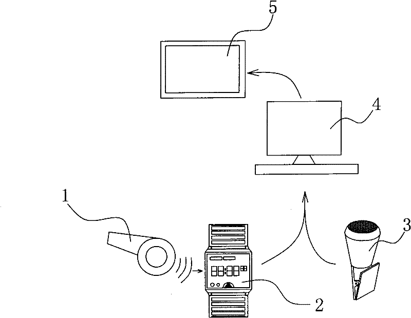 Judgment induction system