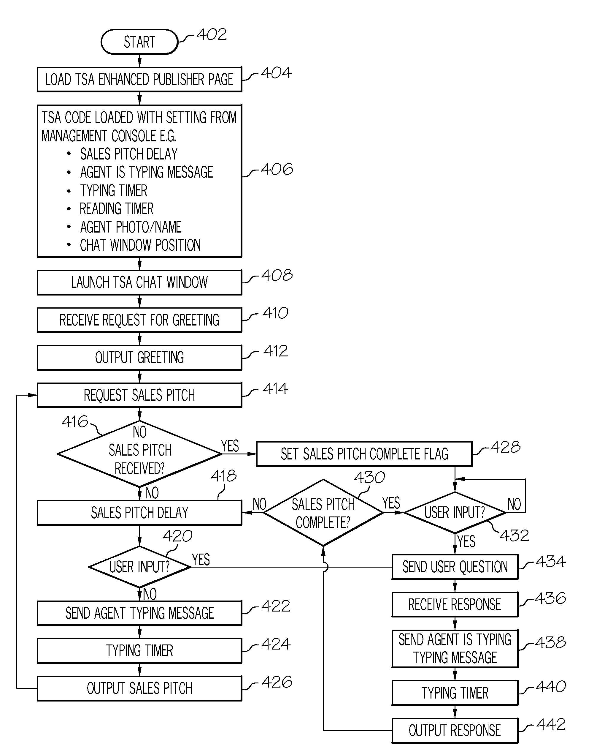 Management system for a conversational system